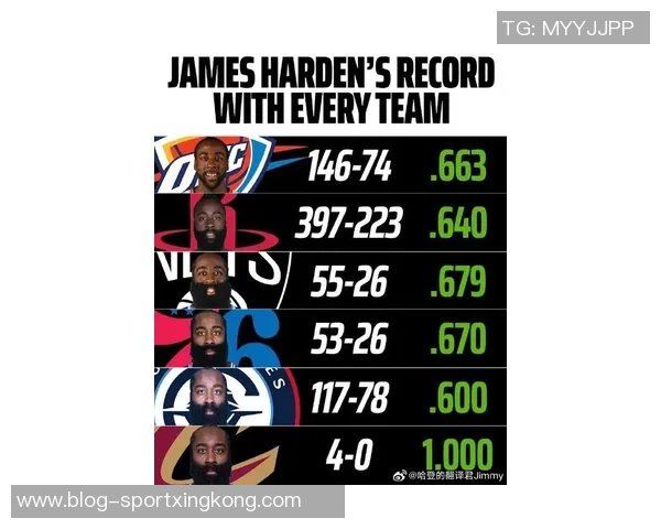 近十年单季球员使用率排行榜大帝字母哈登威少考神各显神通 近十年单季球员使用率排行榜大帝字母哈登威少考神各显神通